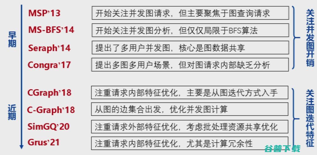 交通大学过敏意：面向城市治理的图智能分析框架