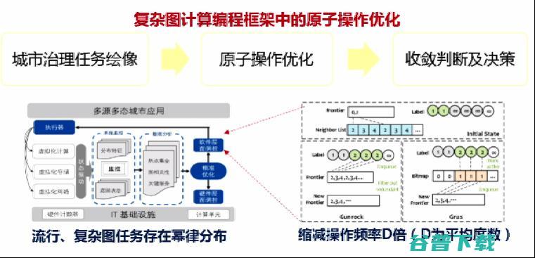 交通大学过敏意：面向城市治理的图智能分析框架