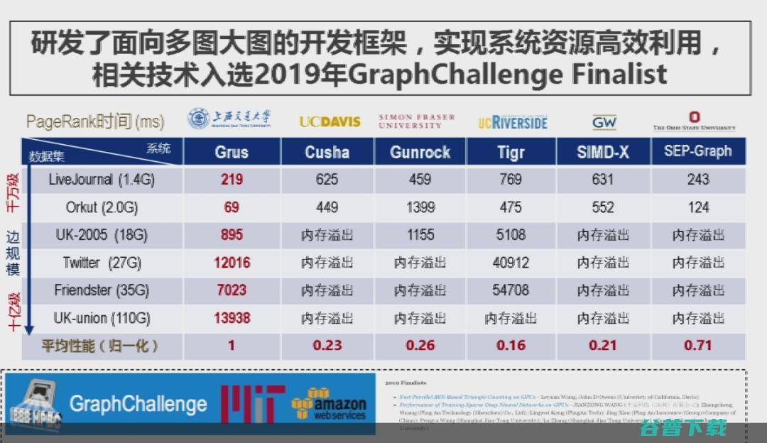 交通大学过敏意：面向城市治理的图智能分析框架