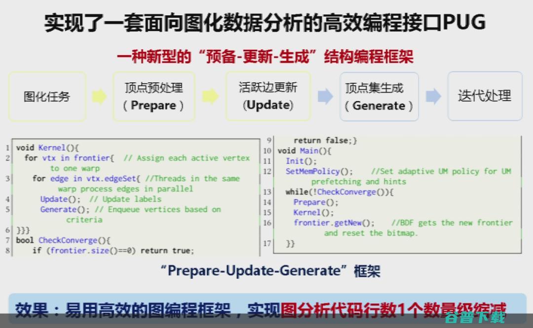 交通大学过敏意：面向城市治理的图智能分析框架