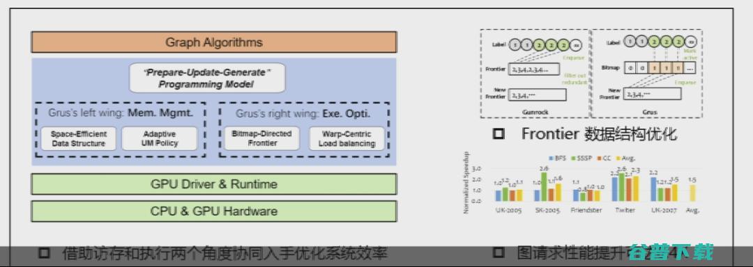 交通大学过敏意：面向城市治理的图智能分析框架