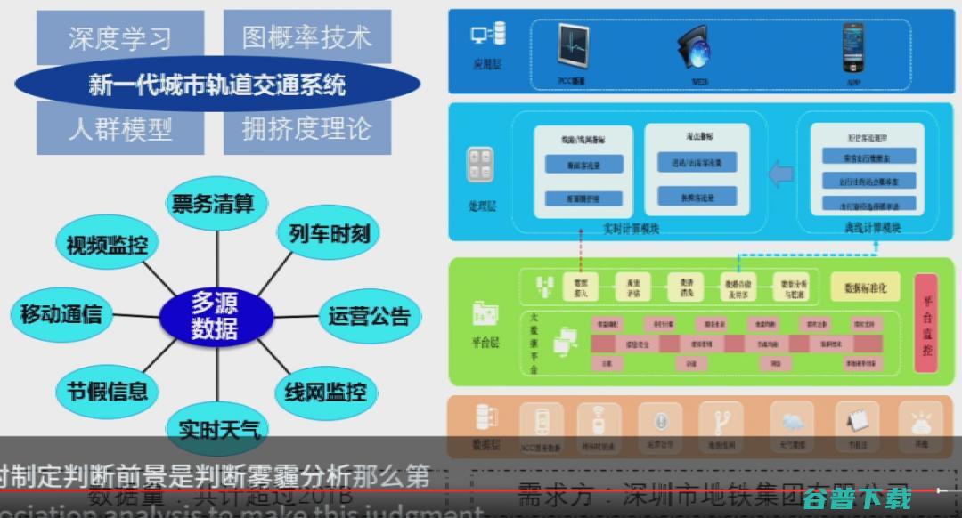 交通大学过敏意：面向城市治理的图智能分析框架