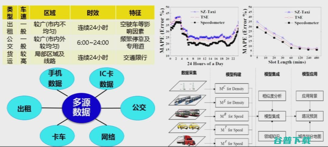 交通大学过敏意：面向城市治理的图智能分析框架