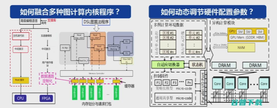 交通大学过敏意：面向城市治理的图智能分析框架