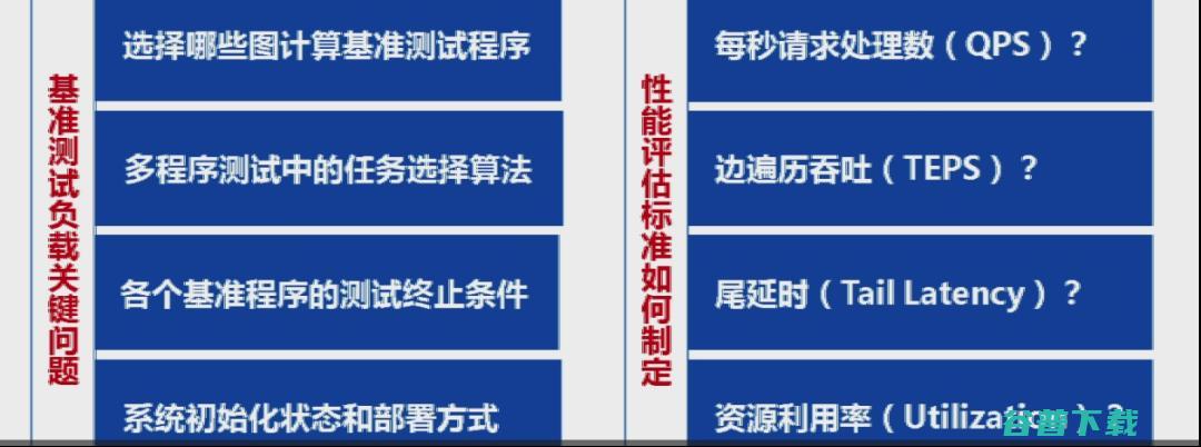 交通大学过敏意：面向城市治理的图智能分析框架