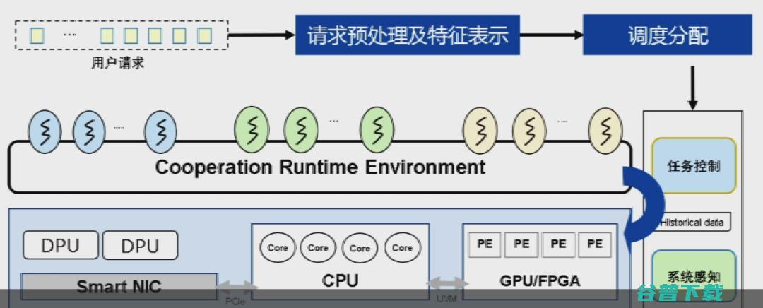 交通大学过敏意：面向城市治理的图智能分析框架