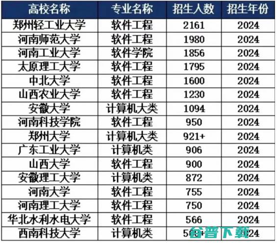 万万没想到，AI的第一个岗位竟是它？ 阿里云 人工智能AI 微新闻 第1张