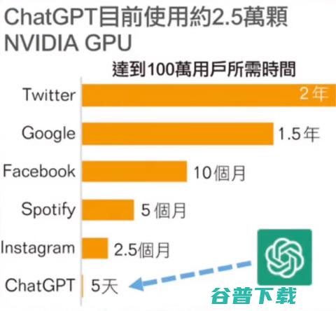 国产ChatGPT又被老外卡脖子了 ChatGPT 人工智能AI 微新闻 第4张