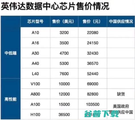 国产ChatGPT又被老外卡脖子了 ChatGPT 人工智能AI 微新闻 第3张