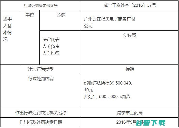 罚款150万 没收近4000万收入 云在指尖涉嫌传销 (罚款150万多半何罪)