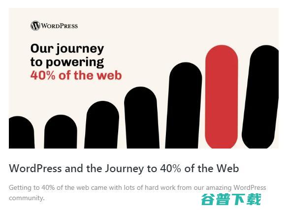 2021年WordPress市场份额突破40% (2021年五行属什么)