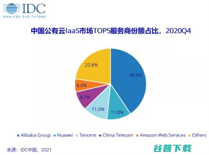 2021年中国IDC市场最新排行榜 (2021年中国出生人口和死亡人口)