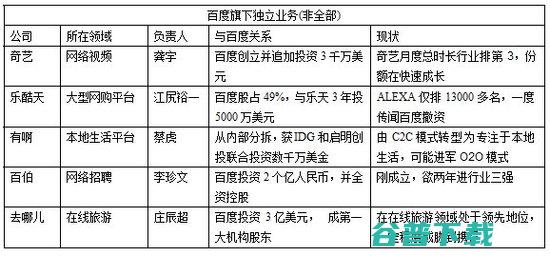 百度将逐步取消referer并淘汰http