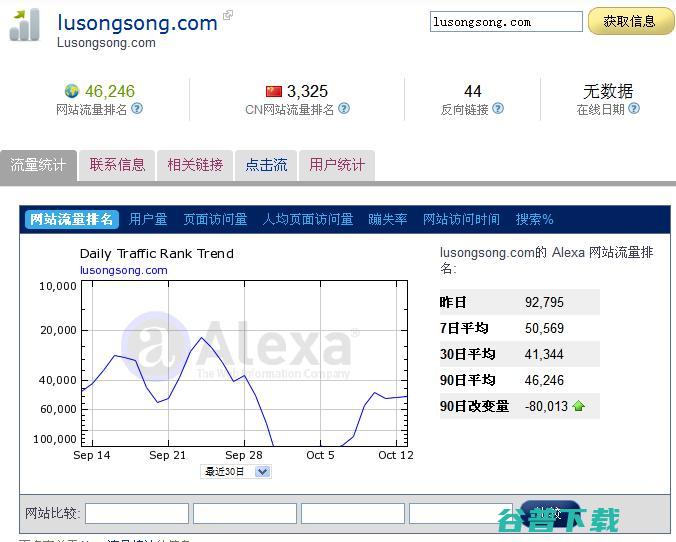 迟来的Alexa中文官方站 互联网 Alexa排名 微新闻 第2张