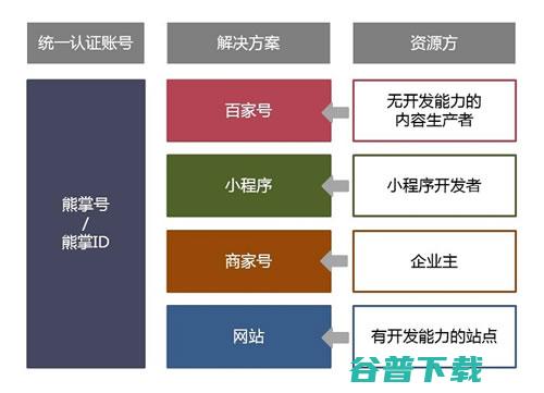 彻底凉了：入口已导向和小程序   微新闻 第2张