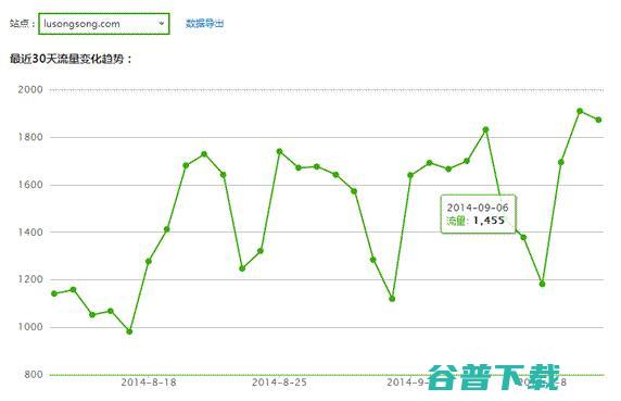 360搜索站长平台上线流量分析工具 (360搜索站长工具中查看黄词的解决方法)