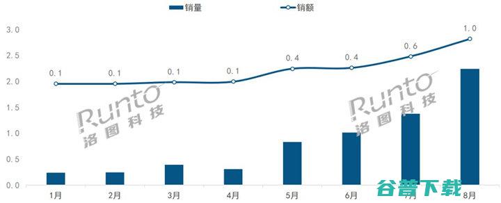 闺蜜机是智商税吗 当贝PadGO闺蜜机如何成为破局者? (闺蜜机是智商税吗 知乎)