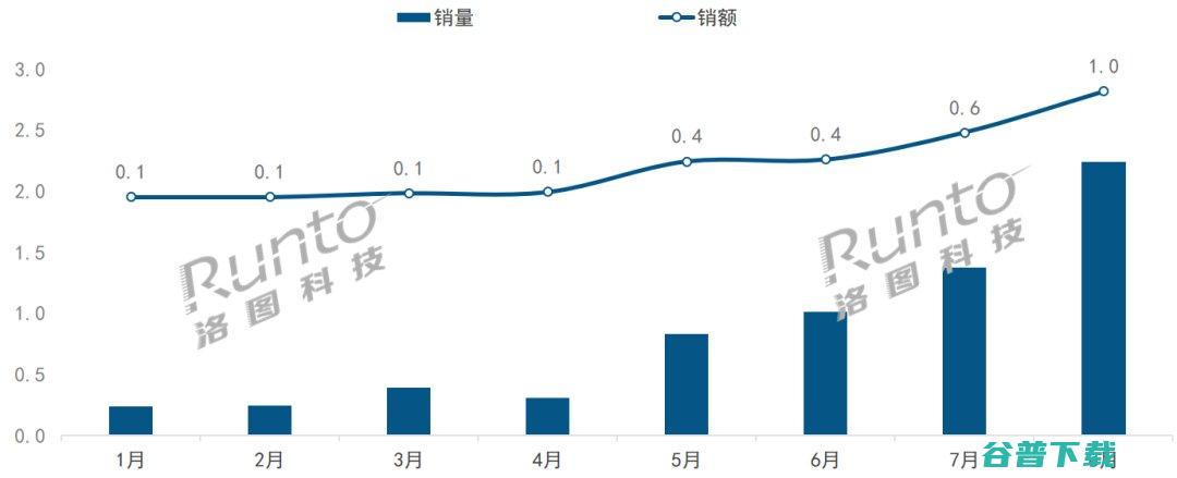 出圈 移动智慧屏 的现象解析和市场规模预测 (移动智慧app)