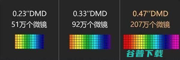 dmd芯片尺寸与分辨率