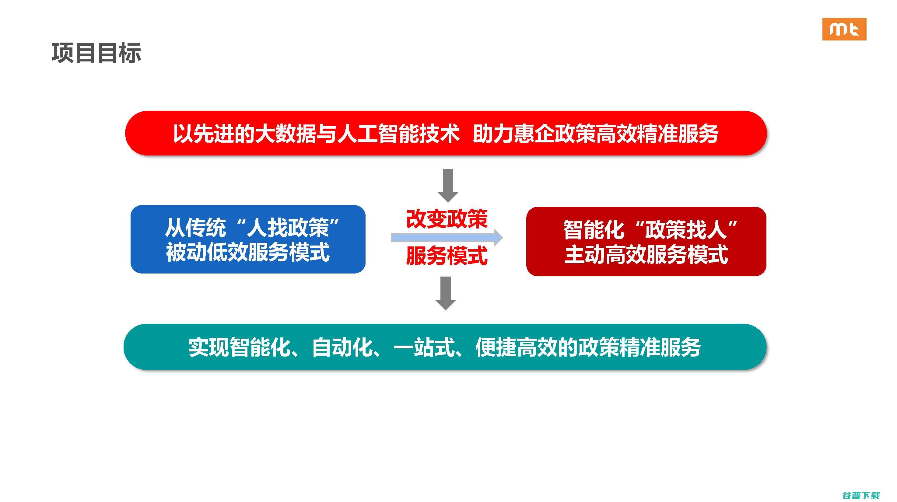 推动人工与技术与融合发展