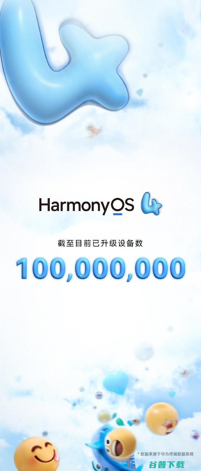 4升级设备数量突破1亿 华为鸿蒙HarmonyOS (设备升级是什么意思)