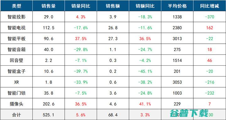 洛图科技 中国客厅智能设备7月线上零售数据报告 (洛图国际教育)