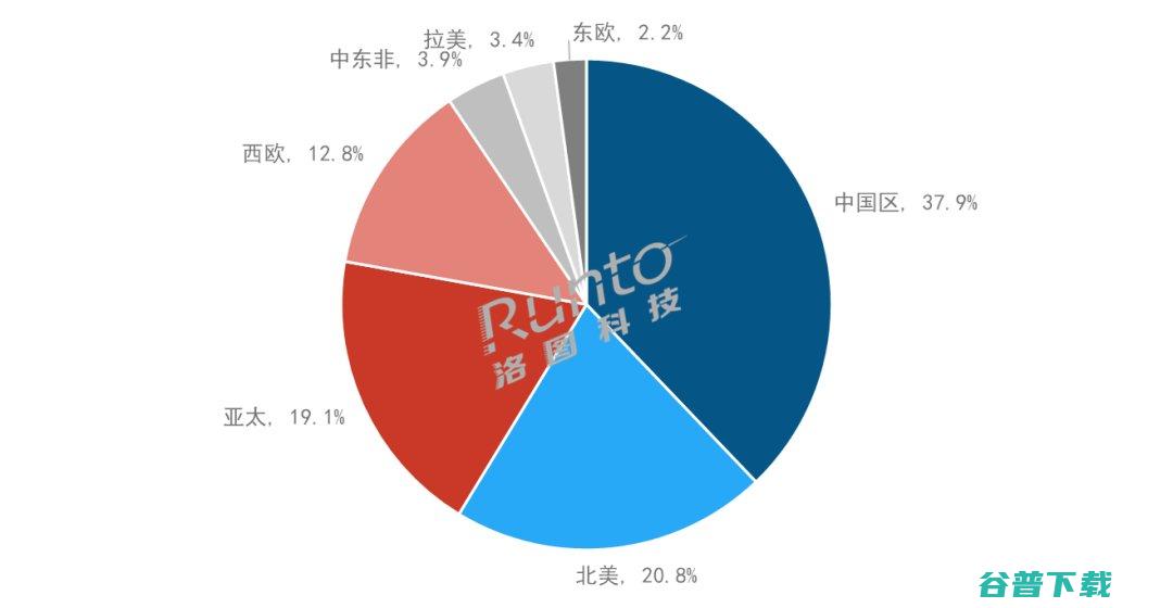 预测2023年全球投影机出货量近1900万台 增长6.4% (预言2023年要爆发什么灾难)