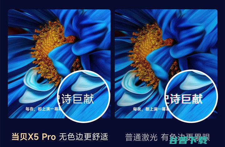 当贝X5 Pro激光投影新品发布：4K超高清，预售价6988元