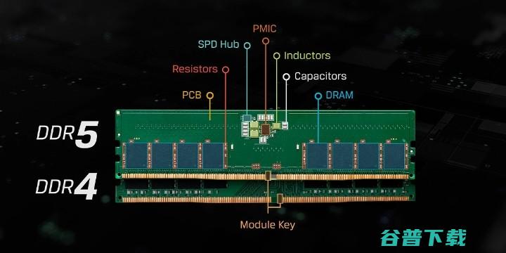 消息称三星2023Q4将提高DDR5内存产能 (消息称三星ZFold6手机更薄)