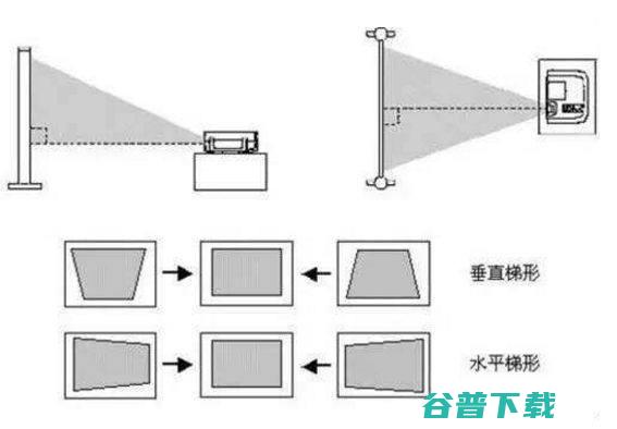 投影仪梯形校正类型盘点 六向自动梯形校正和四向自动梯形校正有什么区别 (投影仪梯形校正怎么调)