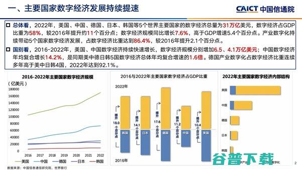 数字经济发展持续提速 全球数字经济白皮书 发布 (数字经济发展对我国经济社会的积极影响)