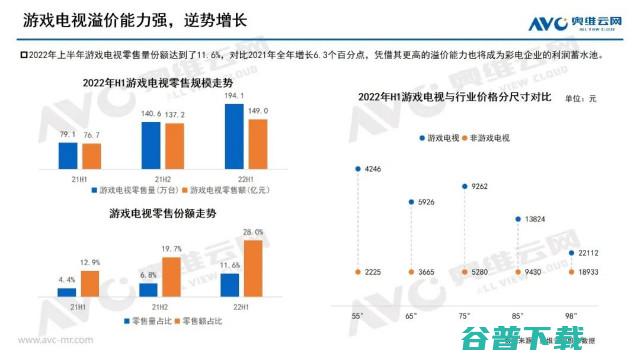 游戏电视的市场现状与未来方向分析