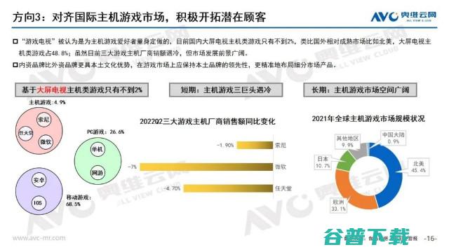 游戏电视的市场现状与未来方向分析