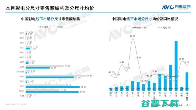 奥维云网发布：2022年9月家电市场总结（线下篇）-品类