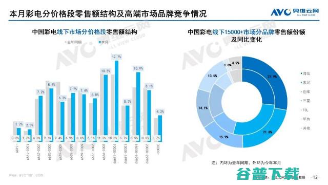 奥维云网发布：2022年9月家电市场总结（线下篇）-品类