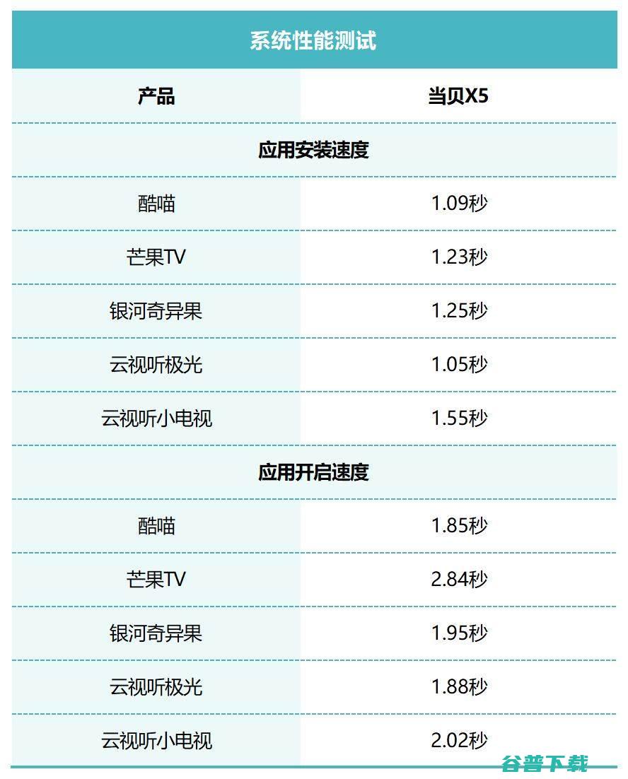 当贝X5评测