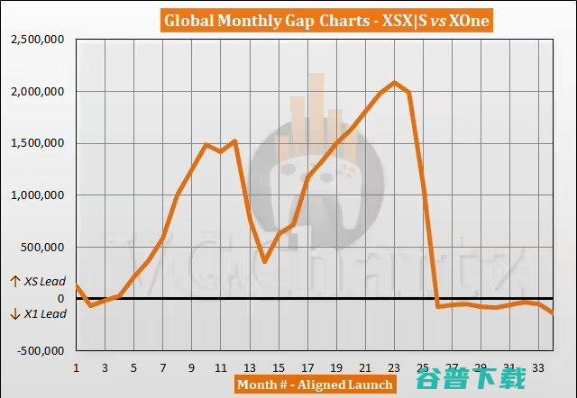 X Series 微软Xbox (xseries是什么品牌)