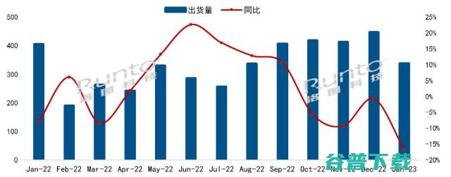 投影强势增长 大屏智能硬件市场表现两极化 电视低迷 (投影增强器)