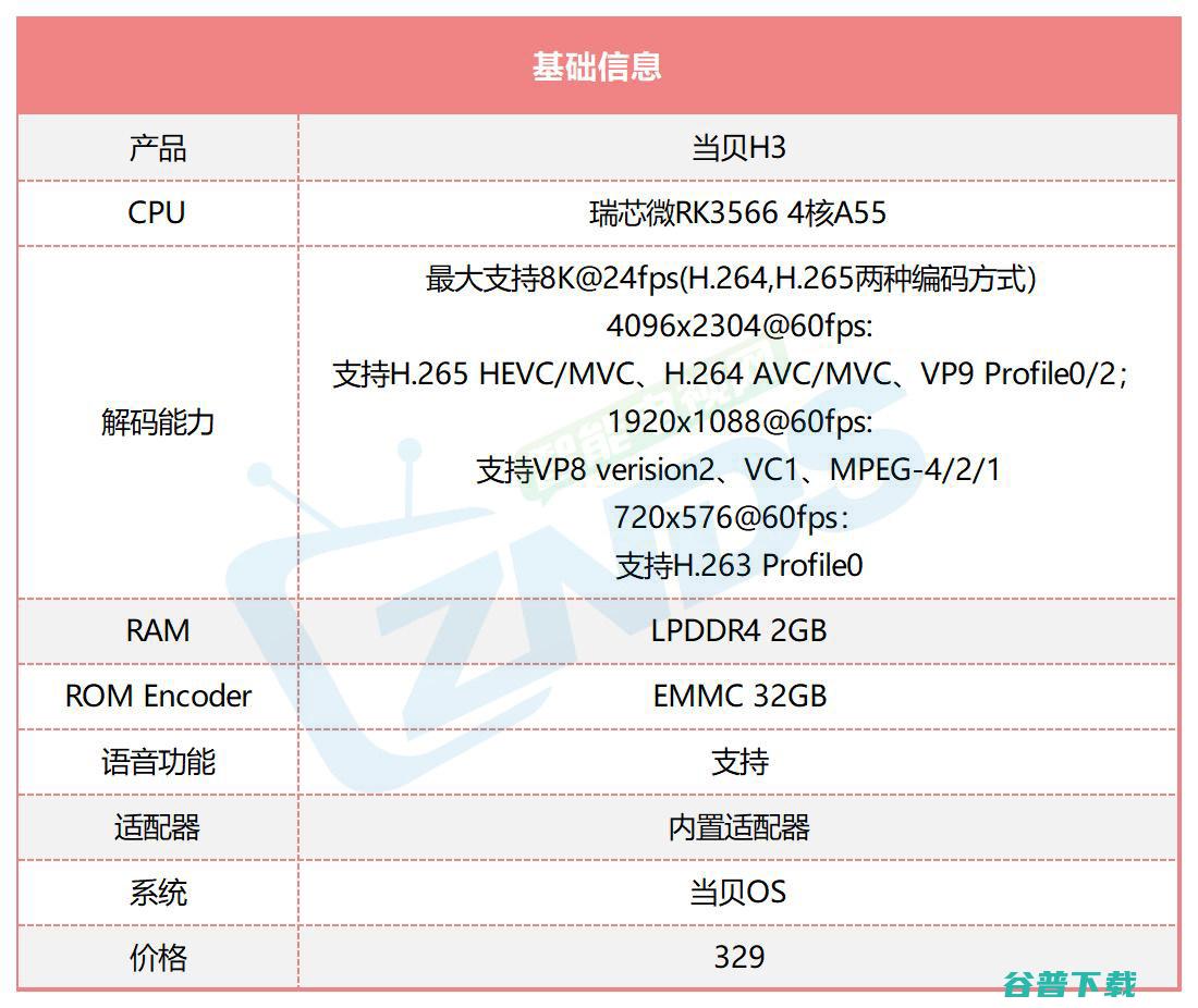 当贝电视盒子H3评测 性能再升级 8K视频轻松解码 (当贝电视盒子和小米盒子哪个好)