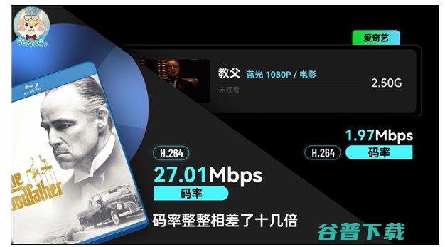 爱奇艺蓝光码率仅蓝光碟1 (爱奇艺蓝光码怎么用)