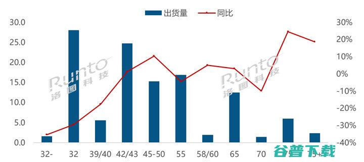 2023H1 全球液晶面板厂出货量排名