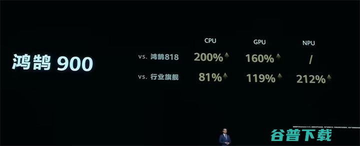 Pro首发 智慧屏V5 华为全新智慧屏芯片鸿鹄900发布 CPU较行业旗舰提升81% (无冥智能Pro)