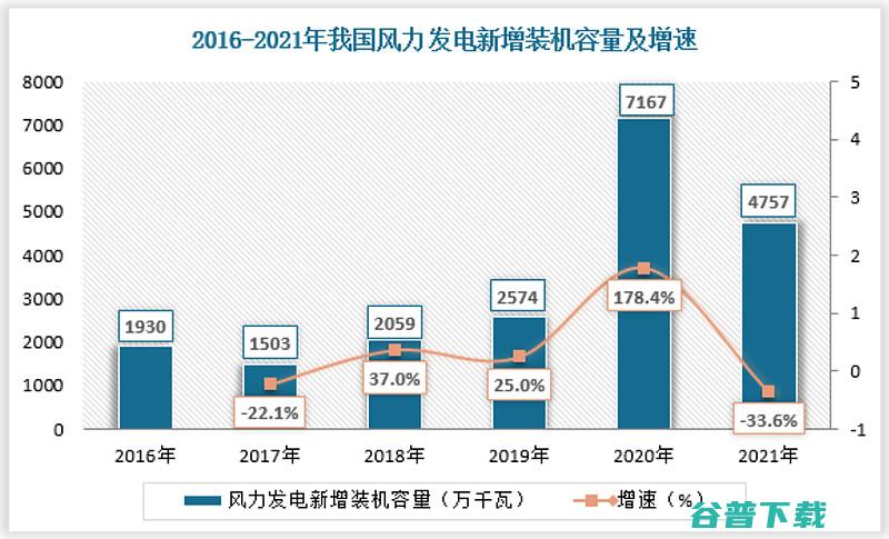 同比增长218% 华为上半年净利润465.23亿元 (同比增长21.8%,两年平均增长10%,则平均增长率)