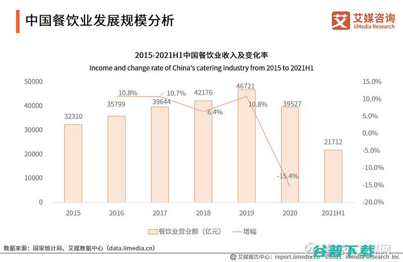 同比增长218%