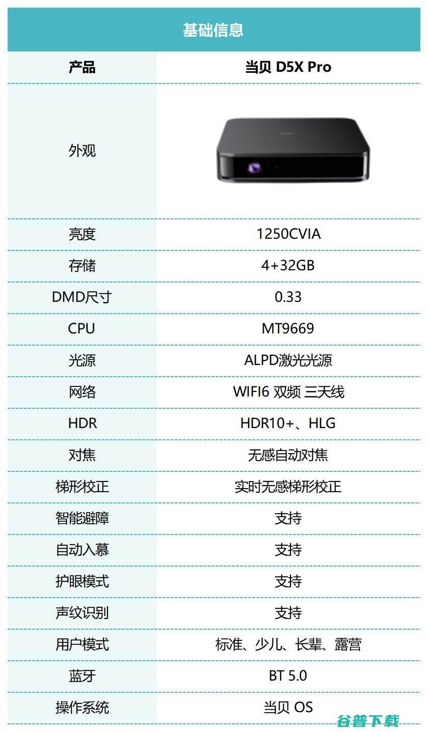 当贝D5X Pro评测