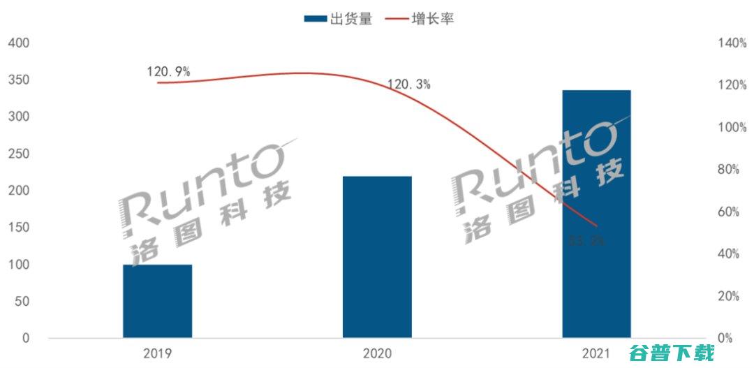 2021年中国超大尺寸液晶电视市场将保持快速增长 (2021年中国出生人口和死亡人口)