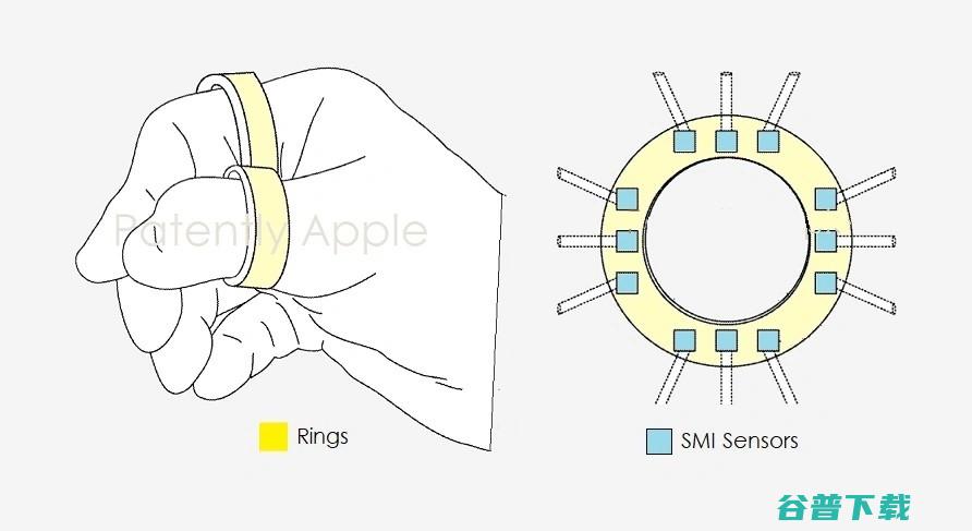 专利曝光 苹果新 智能戒指 可在AR (专利曝光苹果怎么处理)
