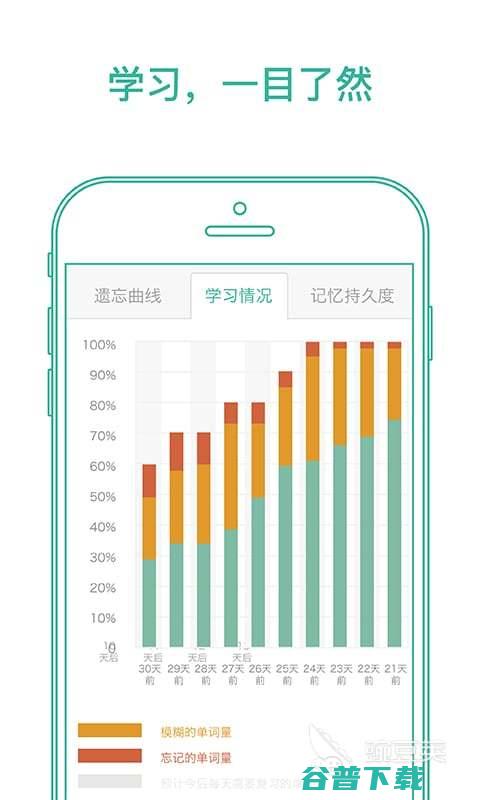 英语翻译软件app哪个好2022好用的英语翻译软件