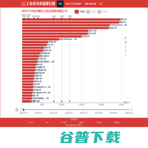 上市公司市值排行榜