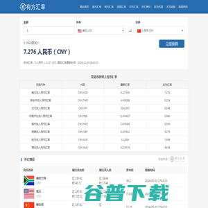 美元兑人民币汇率